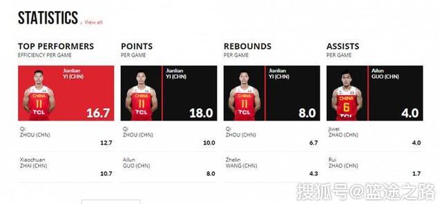 包含篮球大数据:CBA球队如何用数据分析对手?的词条 包含篮球大数据:CBA球队如何用数据分析对手?的词条