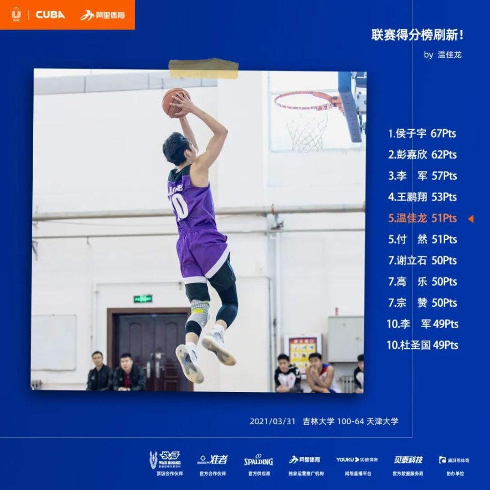 CBA战术趋势：小球打法普及，传统中锋面临淘汰？的简单介绍